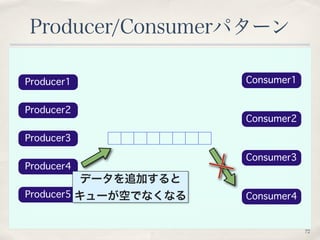 72 
Producer/Consumerパターン 
Producer1 Consumer1 
Producer2 
Producer3 
Producer4 
Producer5 
Consumer2 
Consumer3 
Consumer...