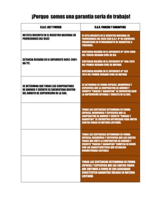 ¡Porque somos una garantía seria de trabajo! 
C.A.C. LUZ Y FUERZA C.A.C. FIANZAS Y GARANTIAS 
NO ESTA INSCRITA EN EL REGISTRO NACIONAL DE 
PROVEEDORES DEL OSCE 
SI ESTA INSCRITA EN EL REGISTRO NACIONAL DE 
PROVEEDORES DEL OSCE CON R.N.P. Nº DE SERVICIOS 
FINANCIEROS DE OTORGAMIENTO DE GARANTIAS A 
TERCEROS. 
SETENCIA RECAÍDA EN EL EXPEDIENTE 0092-2001- 
AA/TC. 
SENTENCIA RECAÍDA EN EL EXPEDIENTE Nº 2076-2009 
DEL TERCER JUZGADO CIVIL DE ICA 
SENTENCIA RECAÍDA EN EL EXPEDIENTE Nº 1106-2013 
DEL PRIMER JUZGADO CIVIL DE MAYNAS 
SENTENCIA RECAÍDA EN EL EXPEDIENTE Nº 420 
2014 DEL PRIMER JUZGADO CIVIL DE MAYNAS 
SE DETERMINA QUE TODAS LAS COOPERATIVAS 
DE AHORRO Y CRÉDITO SE ENCUENTRAN DENTRO 
DEL ÁMBITO DE SUPERVISIÓN DE LA SBS. 
SE DETERMINA EN FORMA EXPRESA, INEQUIVOCA Y 
ESPECIFICA QUE LA COOPERATIVA DE AHORRO Y 
CRÉDITO "FIANZAS Y GARANTIAS" SE ENCUENTRA BAJO 
LA SUPERVISIÓN INTEGRAL Y DIRECTA DE LA SBS. 
TODAS LAS SENTENCIAS DETERMINAN EN FORMA 
EXPRESA, INEQUIVOCA Y ESPECIFICA QUE LA 
COOPERATIVA DE AHORRO Y CRÉDITO "FIANZAS Y 
GARANTIAS" SE ENCUENTRA AUTORIZADA PARA EMITIR 
CARTAS FIANZA EN MATERIA LICITARÍA. 
TODAS LAS SENTENCIAS DETERMINAN EN FORMA 
EXPRESA, INEQUIVOCA Y ESPECIFICA QUE LAS CARTAS 
FIANZA QUE EMITE LA COOPERATIVA DE AHORRO Y 
CREDITO "FIANZAS Y GARANTIAS" CUMPLEN EN RIGOR 
CON LAS CARACTERÍSTICAS QUE ESTABLECE 
NORMATIVIDAD LICITARLA 
TODAS LAS SENTENCIAS DETERMINAN EN FORMA 
EXPRESA Y ESPECIFICA QUE LAS CARTAS FIANZA 
QUE EMITIMOS A FAVOR DE SUS ASOCIADOS 
CONSTITUYEN GARANTÍAS VÁLIDAS EN MATERIA 
LICITARÍA 
