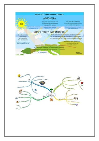 ciencia tecnoligia y ambiente