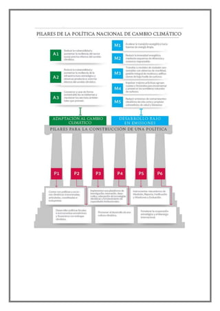 ciencia tecnoligia y ambiente