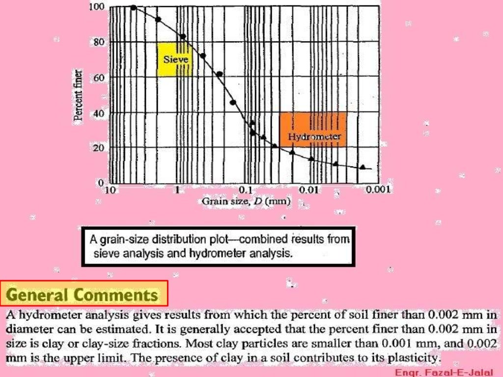 C. sieve analysis & hydrometer analysis