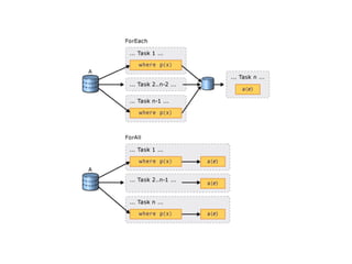 Advance programming techniques | PPT
