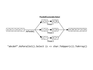 Advance programming techniques | PPT