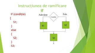 if (condiție)
{
S1;
}
else
{
S2;
}
S3;
Condiție
S1 S2
S3
Adevărat Fals
Instrucțiunea de ramificare
if
 