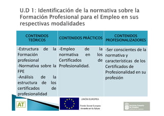 Docencia de la Formación profesional para el empleo | PDF