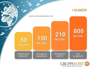 I nostri numeri aziendali parlano di noi
 