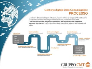 Le soluzioni di Gestione Digitale delle Comunicazioni offerte dal Gruppo CMT costituiscono
un percorso completo che collega, in modo biunivoco, l’Azienda e i suoi Clienti.
Ciascunasoluzione è progettata su misura per rispondere alle specifiche
esigenze dei Clienti e integrarsi perfettamente nei processi aziendali aumentandone il
valore.
 