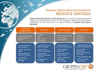 • Realizzazione Layout
• Gestione campi
variabili
• Mail/PEC
• SMS
• Web Portal
• APP Mobile
• Archiviazione digitale
• Documentale
• Conservazione
• Tracking
comunicazioni
• Response
management
Gestire efficacemente ed in modo strutturato le comunicazioni aziendali permette di
raggiungere vantaggi sull’intero ciclo di vita del messaggio, migliorandone così gli effetti e
trasformando un mero documento in un fattore critico per il successo del business
aziendale.
• Personalizzazione
comunicazioni
• Miglior experience
grafica
• Miglior gestione
delle comunicazioni
• Incremento
coerenza dei
messaggi
• Incremento touch
point sul target
• Incremento
efficacia messaggi
• Incremento
efficienza processi
aziendali
• Maggior time
to market
• Risparmio costi
per diminuzioni carta
• Minor impatto
ambientale
• Gestione remota
dei documenti
• Miglior efficienza
back office
documentale
• Miglior gestione dei
processi transazionali
• Incremento
conoscenza
del comportamento
del target
• Tracciabilità dei dati
• Follow up mirati
di marketing
 