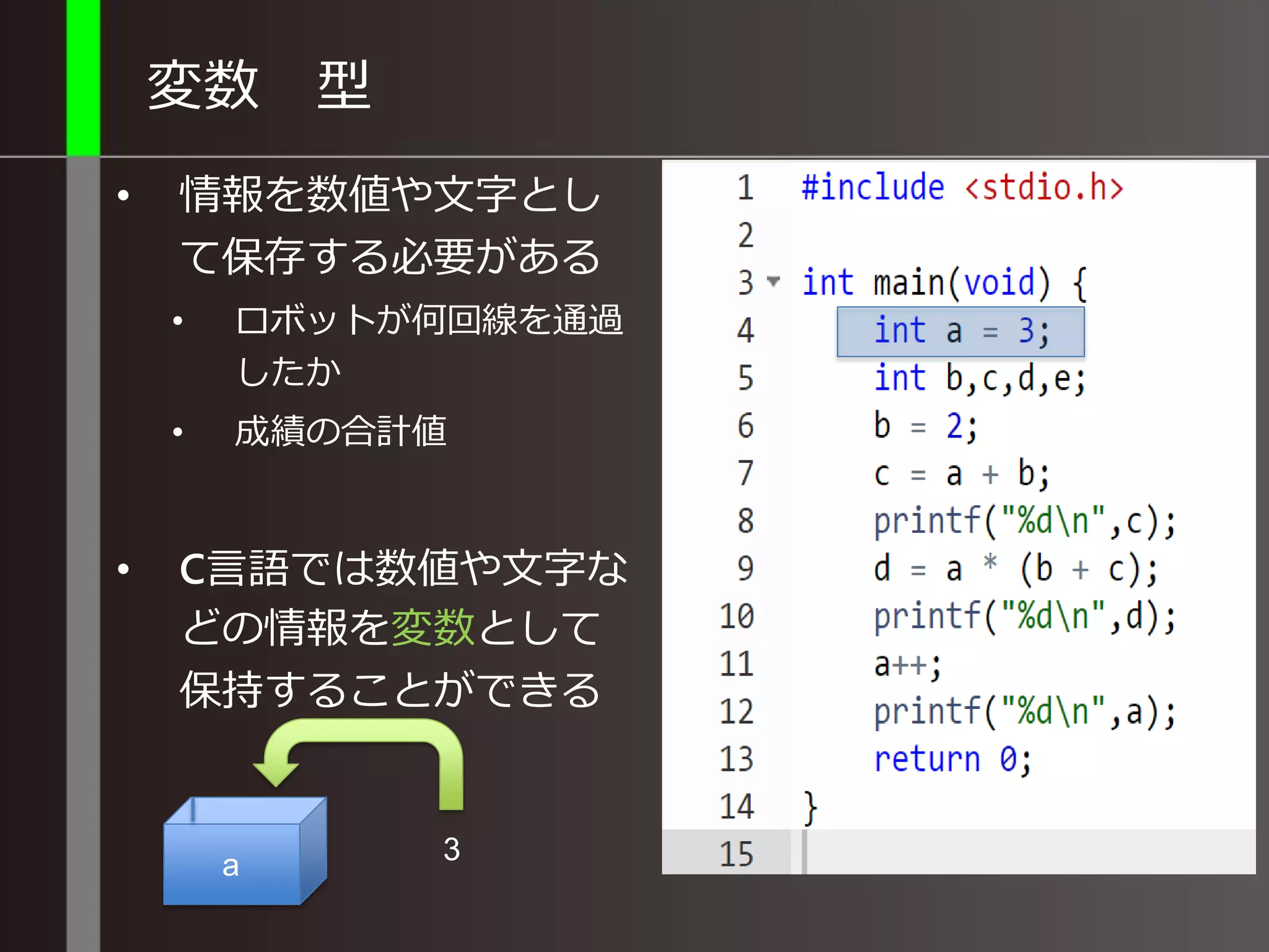 変数 型
• 情報を数値や文字とし
て保存する必要がある
• ロボットが何回線を通過
したか
• 成績の合計値
• C言語では数値や文字な
どの情報を変数として
保持することができる
a 3
 