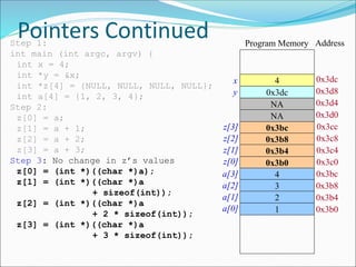 Pointers Continued
4
0x3dc
Address
0x3dc
0x3d8
Program Memory
0x3bc
0x3b8
0x3b4
0x3b0
0x3cc
0x3c8
0x3c4
0x3c0
Step 1:
int main (int argc, argv) {
int x = 4;
int *y = &x;
int *z[4] = {NULL, NULL, NULL, NULL};
int a[4] = {1, 2, 3, 4};
Step 2:
z[0] = a;
z[1] = a + 1;
z[2] = a + 2;
z[3] = a + 3;
Step 3: No change in z’s values
z[0] = (int *)((char *)a);
z[1] = (int *)((char *)a
+ sizeof(int));
z[2] = (int *)((char *)a
+ 2 * sizeof(int));
z[3] = (int *)((char *)a
+ 3 * sizeof(int));
0x3bc
0x3b8
0x3b4
0x3b0
4
3
2
1
NA 0x3d4
0x3d0
z[3]
z[2]
z[1]
z[0]
a[3]
a[2]
a[1]
a[0]
NA
x
y
 