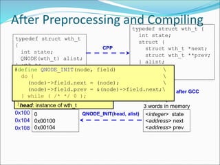 After Preprocessing and Compiling
typedef struct wth_t
{
int state;
QNODE(wth_t) alist;
} wth_t;
#define QNODE(type) 
struct { 
struct type *next; 
struct type **prev; 
}
typedef struct wth_t {
int state;
struct {
struct wth_t *next;
struct wth_t **prev;
} alist;
} wth_t;
<integer> state
<address> next
<address> prev
3 words in memory
0
0x00100
0x00104
0x100
head: instance of wth_t
0x104
0x108
memory layout after GCC
CPP
QNODE_INIT(head, alist)
#define QNODE_INIT(node, field) 
do { 
(node)->field.next = (node); 
(node)->field.prev = &(node)->field.next;
} while ( /* */ 0 );
 