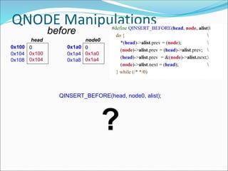 QNODE Manipulations#define QINSERT_BEFORE(head, node, alist)
do { 
*(head)->alist.prev = (node); 
(node)->alist.prev = (head)->alist.prev; 
(head)->alist.prev = &(node)->alist.next;
(node)->alist.next = (head); 
} while (/* */0)
0x100 0
0x100
0x104
head
0x104
0x108
0x1a0 0
0x1a0
0x1a4
node0
0x1a4
0x1a8
QINSERT_BEFORE(head, node0, alist);
?
before
 
