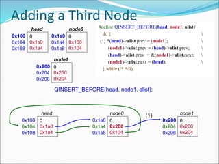 Adding a Third Node
0x100 0
0x1a0
0x1a4
head
0x104
0x108
0x1a0 0
0x100
0x104
node0
0x1a4
0x1a8
QINSERT_BEFORE(head, node1, alist);
0x100 0
0x1a0
0x1a4
head
0x104
0x108
0x1a0 0
0x200
0x104
node0
0x1a4
0x1a8
0x200 0
0x200
0x204
node1
0x204
0x208
#define QINSERT_BEFORE(head, node1, alist)
do { 
*(head)->alist.prev = (node1); 
(node1)->alist.prev = (head)->alist.prev; 
(head)->alist.prev = &(node1)->alist.next; 
(node1)->alist.next = (head); 
} while (/* */0)
0x200 0
0x200
0x204
node1
0x204
0x208
(1)
(1)
 