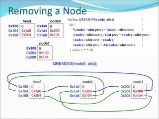 Removing a Node
0x100 0
0x1a0
0x204
head
0x104
0x108
0x1a0 0
0x200
0x104
node0
0x1a4
0x1a8
0x200 0
0x100
0x1a4
node1
0x204
0x208
QREMOVE(node0, alist);
#define QREMOVE(node, alist) 
do { 
*((node)->alist.prev) = (node)->alist.next; 
((node)->alist.next)->alist.prev = (node)->alist.prev;
(node)->alist.next = (node); 
(node)->alist.prev = &((node)->alist.next); 
} while ( /* */ 0)
0x100 0
0x1a0
0x204
head
0x104
0x108
0x1a0 0
0x200
0x104
node0
0x1a4
0x1a8
0x200 0
0x100
0x1a4
node1
0x204
0x208
 