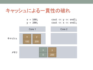 åˤһ؞ԤƤ
Core 1 Core 2
å

x = 100;
y = 200;
cout << y << endl;
cout << x << endl;
y
0
x
0
x
100
y
200
y
200
 