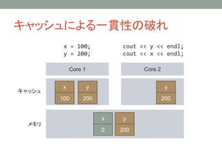 åˤһ؞ԤƤ
Core 1 Core 2
å

x = 100;
y = 200;
cout << y << endl;
cout << x << endl;
y
0
x
0
x
100
y
200
y
200
y
200
 