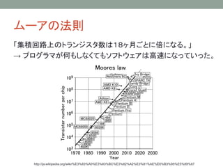 `ηt
e·ϤΥȥ󥸥ϣ¤Ȥ˱ˤʤ롣
 ץޤΤ⤷ʤƤ⥽եȥϸ٤ˤʤäƤä
http://ja.wikipedia.org/wiki/%E3%83%A0%E3%83%BC%E3%82%A2%E3%81%AE%E6%B3%95%E5%89%87
 