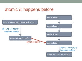 atomic  happens before
ans = complex_computation();
done.store(true);
done.load()
done.load()
done.load()
done.load()
cout << ans << endl;
ͬһåɤʤΤ
happens before
synchronize!!
ͬһåɤʤΤ
happens before
 