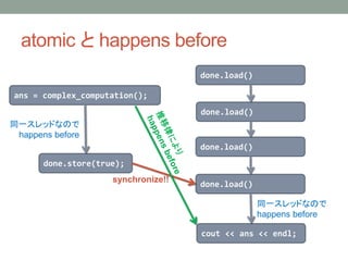atomic  happens before
ans = complex_computation();
done.store(true);
done.load()
done.load()
done.load()
done.load()
cout << ans << endl;
ͬһåɤʤΤ
happens before
synchronize!!
ͬһåɤʤΤ
happens before
 