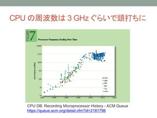CPU ܲ 3 GHz 餤^
CPU DB: Recording Microprocessor History - ACM Queue
https://queue.acm.org/detail.cfm?id=2181798
 