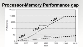 Processor Consistency Coherence and consistency models in multiprocessor architecture | PDF