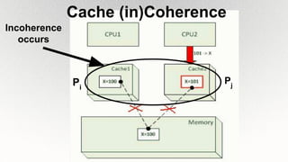 Coherence and consistency models in multiprocessor architecture | PDF