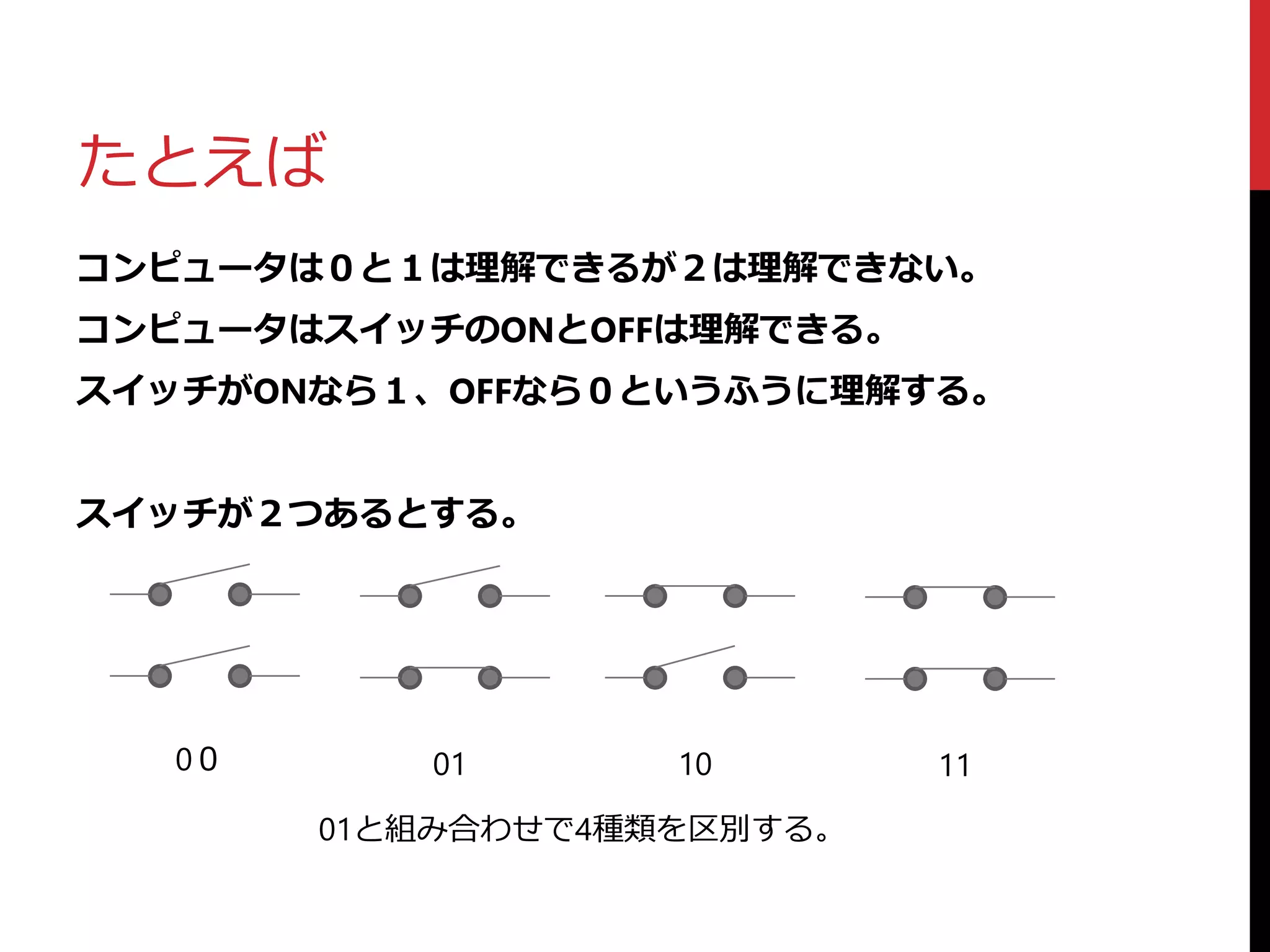 たとえば
コンピュータは０と１は理解できるが２は理解できない。
コンピュータはスイッチのONとOFFは理解できる。
スイッチがONなら１、OFFなら０というふうに理解する。
スイッチが２つあるとする。
0０ 01 10 11
01と組み合わせで4種類を区別する。
 