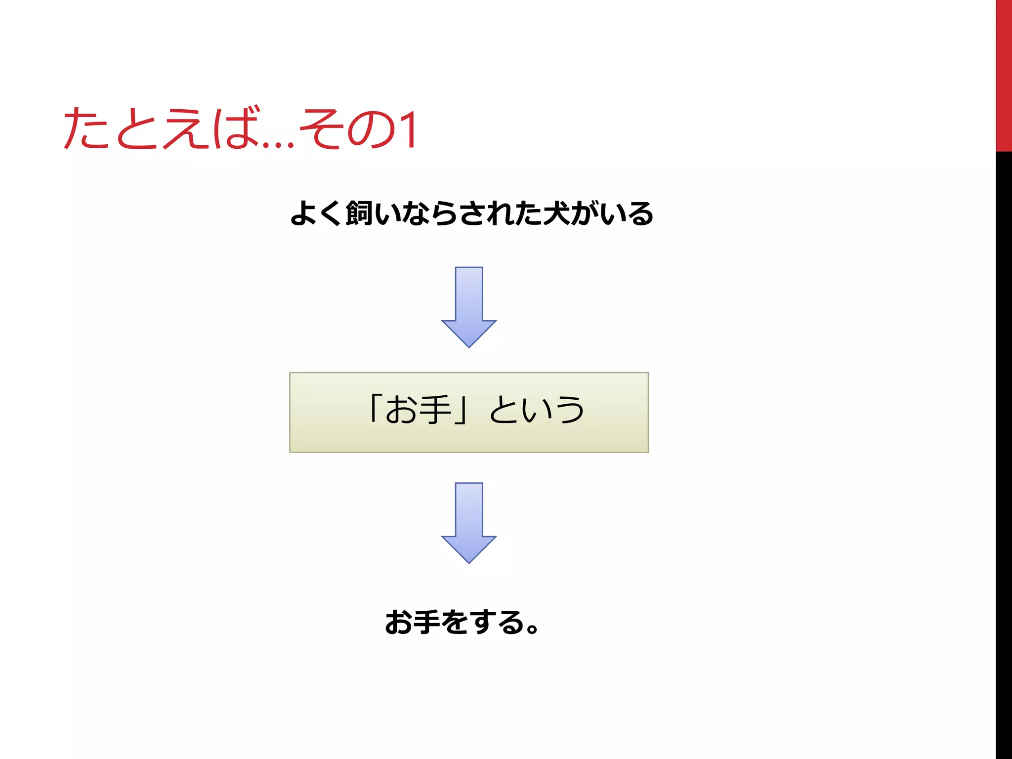 たとえば…その1
よく飼いならされた犬がいる
「お手」という
お手をする。
 