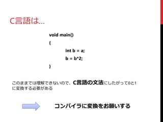 C言語は…
void main()
{
int b = a;
b = b*2;
}
このままでは理解できないので、C言語の文法にしたがって0と1
に変換する必要がある
コンパイラに変換をお願いする
 
