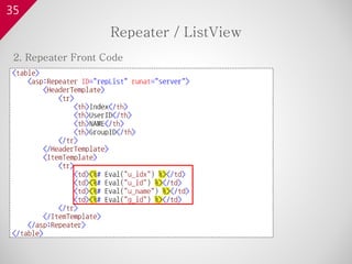 35
2. Repeater Front Code
Repeater / ListView
 