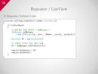 36
3. Repeater Behind Code
Repeater / ListView
 
