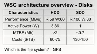WSC architecture overview - Disks
Characteristics HDD SDD
Performance (MBs) R:59 W:60 R:100 W:80
Active Power (W) 3.86 1
MTBF (Mh) >2 <0.7
Costs ($/TB) 60-75 130-150
Which is the file system? GFS
 