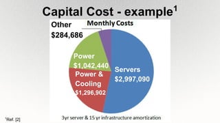 Capital Cost - example1
1
Ref. [2]
Servers
$2,997,090
Power &
Cooling
$1,296,902
Power
$1,042,440
Other
$284,686
 