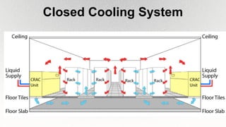 Closed Cooling System
 
