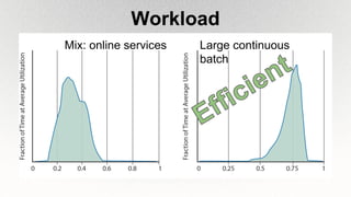 Workload
Large continuous
batch
Mix: online services
 