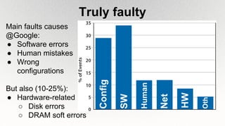 Truly faulty
Main faults causes
@Google:
● Software errors
● Human mistakes
● Wrong
configurations
But also (10-25%):
● Hardware-related
○ Disk errors
○ DRAM soft errors
Config
SW
Human
HW
Net
Oth
 