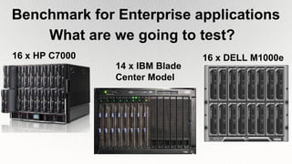 Benchmark for Enterprise applications
16 x DELL M1000e
14 x IBM Blade
Center Model
16 x HP C7000
What are we going to test?
 