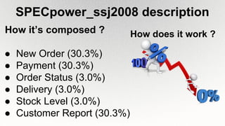 SPECpower_ssj2008 description
How it’s composed ?
● New Order (30.3%)
● Payment (30.3%)
● Order Status (3.0%)
● Delivery (3.0%)
● Stock Level (3.0%)
● Customer Report (30.3%)
How does it work ?
 