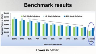Benchmark results
Lower is better
 