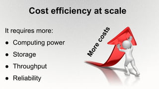 Cost efficiency at scale
It requires more:
● Computing power
● Storage
● Throughput
● Reliability
Morecosts
 