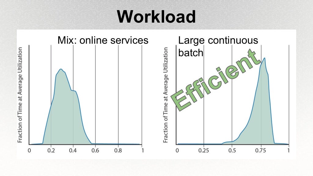 An introduction to the Design of WarehouseScale Computers