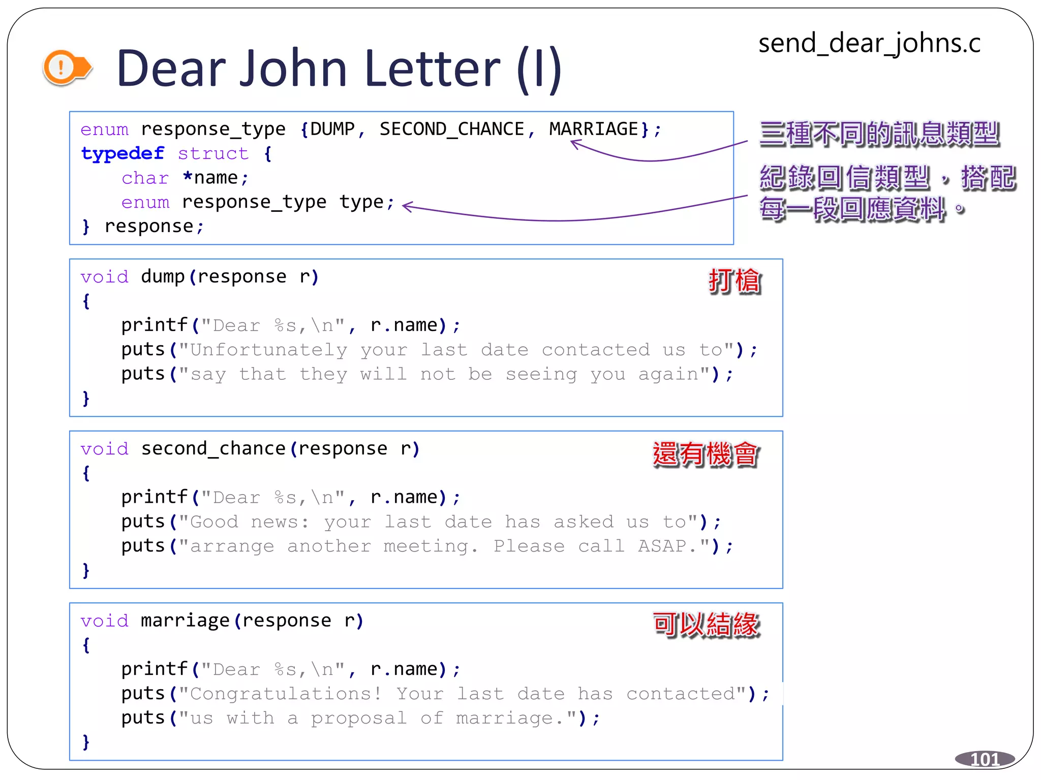 Dear John Letter (I)
enum response_type {DUMP, SECOND_CHANCE, MARRIAGE};
typedef struct {
char *name;
enum response_type type;
} response;
void dump(response r)
{
printf("Dear %s,n", r.name);
puts("Unfortunately your last date contacted us to");
puts("say that they will not be seeing you again");
}
void second_chance(response r)
{
printf("Dear %s,n", r.name);
puts("Good news: your last date has asked us to");
puts("arrange another meeting. Please call ASAP.");
}
void marriage(response r)
{
printf("Dear %s,n", r.name);
puts("Congratulations! Your last date has contacted");
puts("us with a proposal of marriage.");
}
101
send_dear_johns.c
 