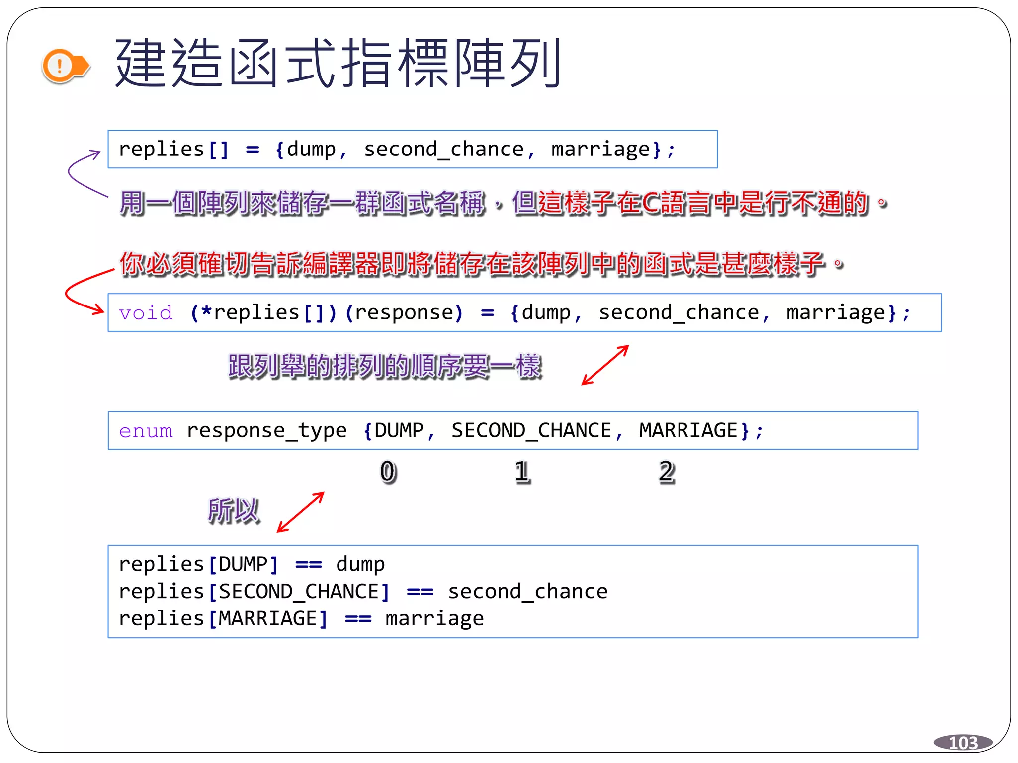 建造函式指標陣列
replies[] = {dump, second_chance, marriage};
void (*replies[])(response) = {dump, second_chance, marriage};
enum response_type {DUMP, SECOND_CHANCE, MARRIAGE};
replies[DUMP] == dump
replies[SECOND_CHANCE] == second_chance
replies[MARRIAGE] == marriage
103
 