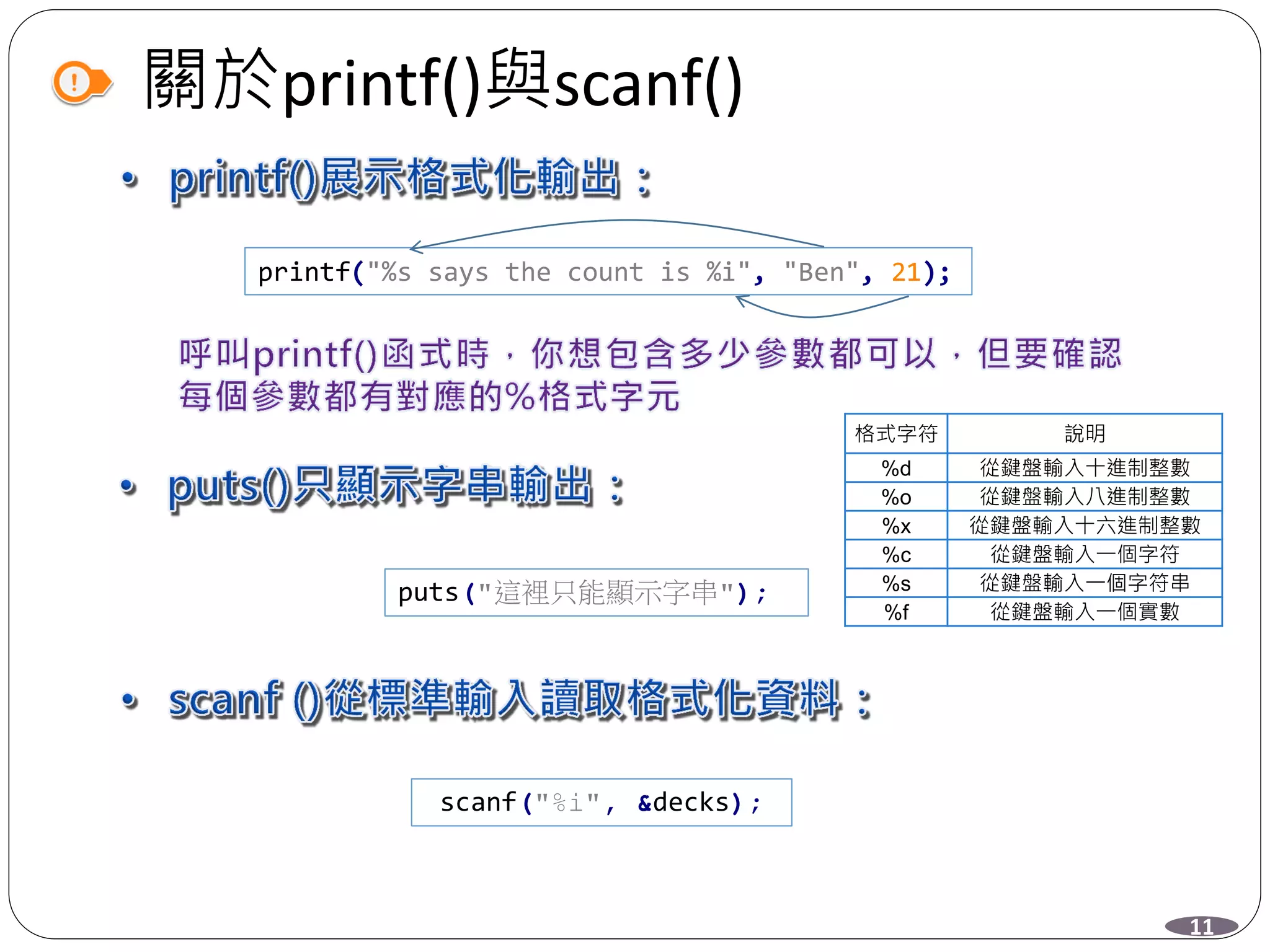 關於printf()與scanf()
11
printf("%s says the count is %i", "Ben", 21);
puts("這裡只能顯示字串");
scanf("%i", &decks);
格式字符 說明
%d 從鍵盤輸入十進制整數
%o 從鍵盤輸入八進制整數
%x 從鍵盤輸入十六進制整數
%c 從鍵盤輸入一個字符
%s 從鍵盤輸入一個字符串
%f 從鍵盤輸入一個實數
 
