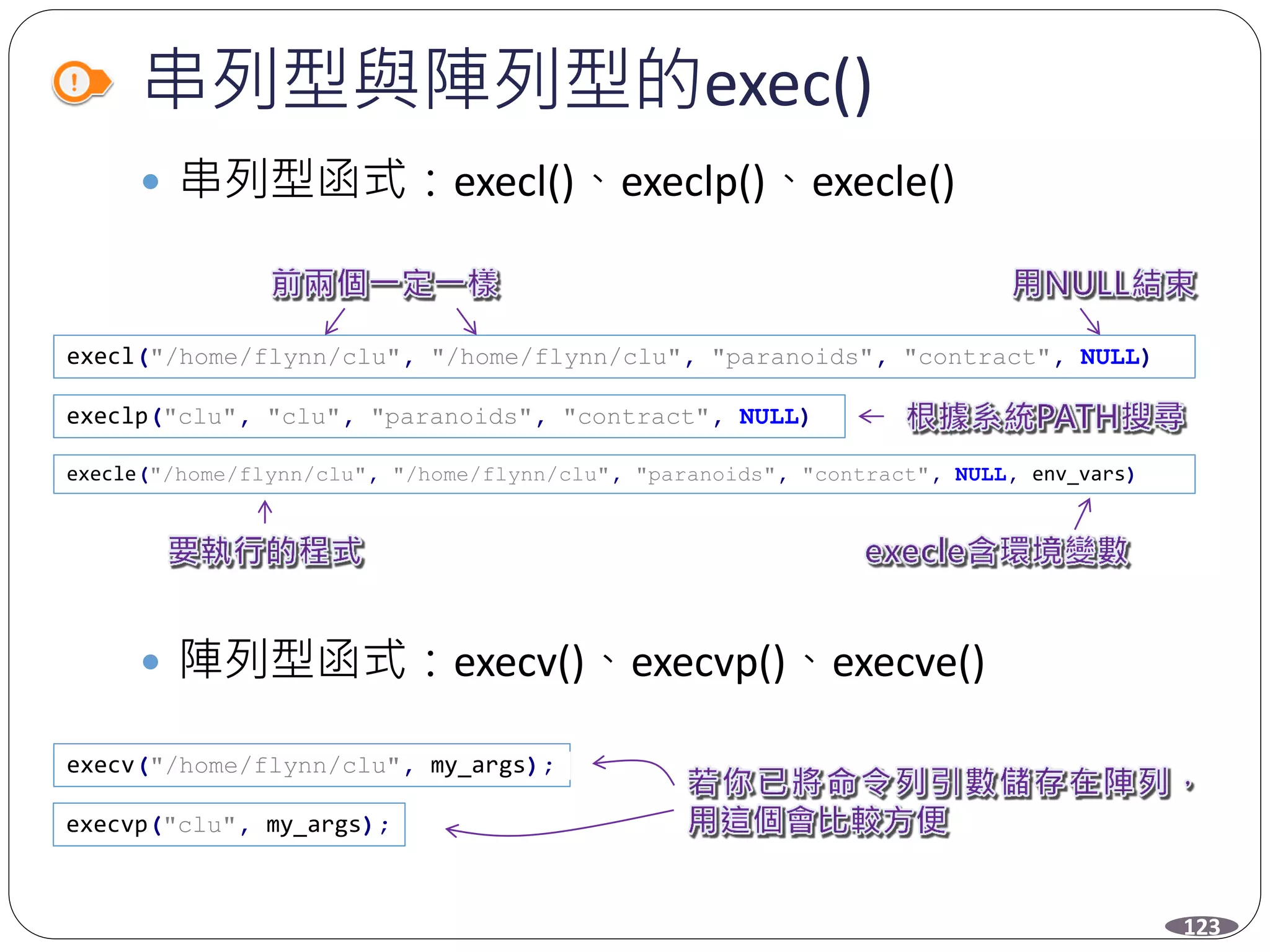 串列型與陣列型的exec()
 串列型函式：execl()、execlp()、execle()
 陣列型函式：execv()、execvp()、execve()
execl("/home/flynn/clu", "/home/flynn/clu", "paranoids", "contract", NULL)
execlp("clu", "clu", "paranoids", "contract", NULL)
execle("/home/flynn/clu", "/home/flynn/clu", "paranoids", "contract", NULL, env_vars)
execv("/home/flynn/clu", my_args);
execvp("clu", my_args);
123
 
