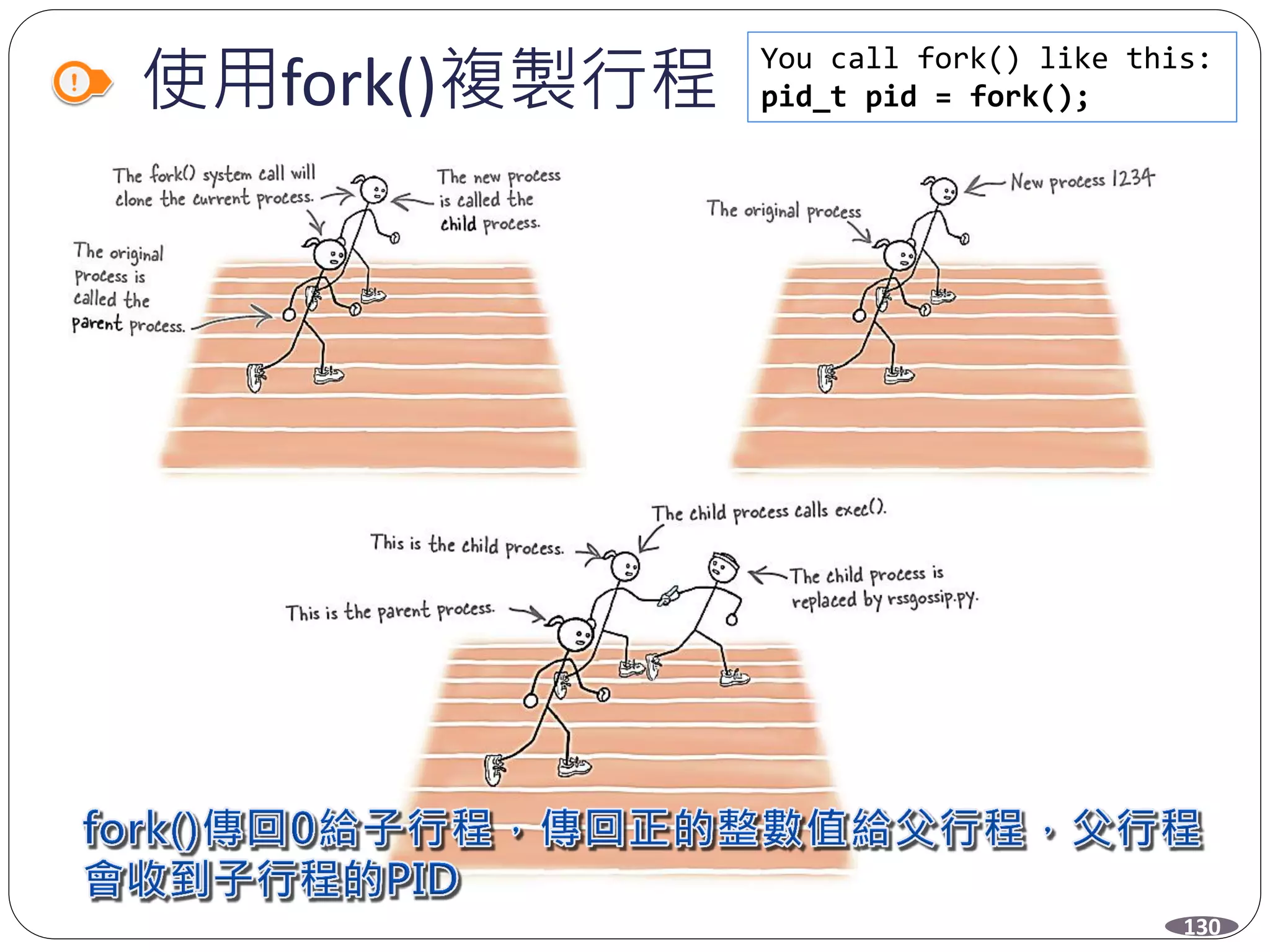 使用fork()複製行程
You call fork() like this:
pid_t pid = fork();
130
 
