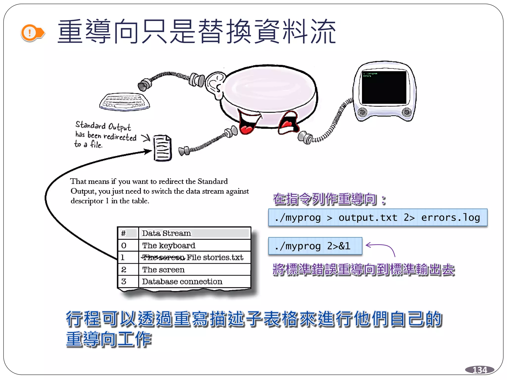 重導向只是替換資料流
134
./myprog > output.txt 2> errors.log
./myprog 2>&1
 