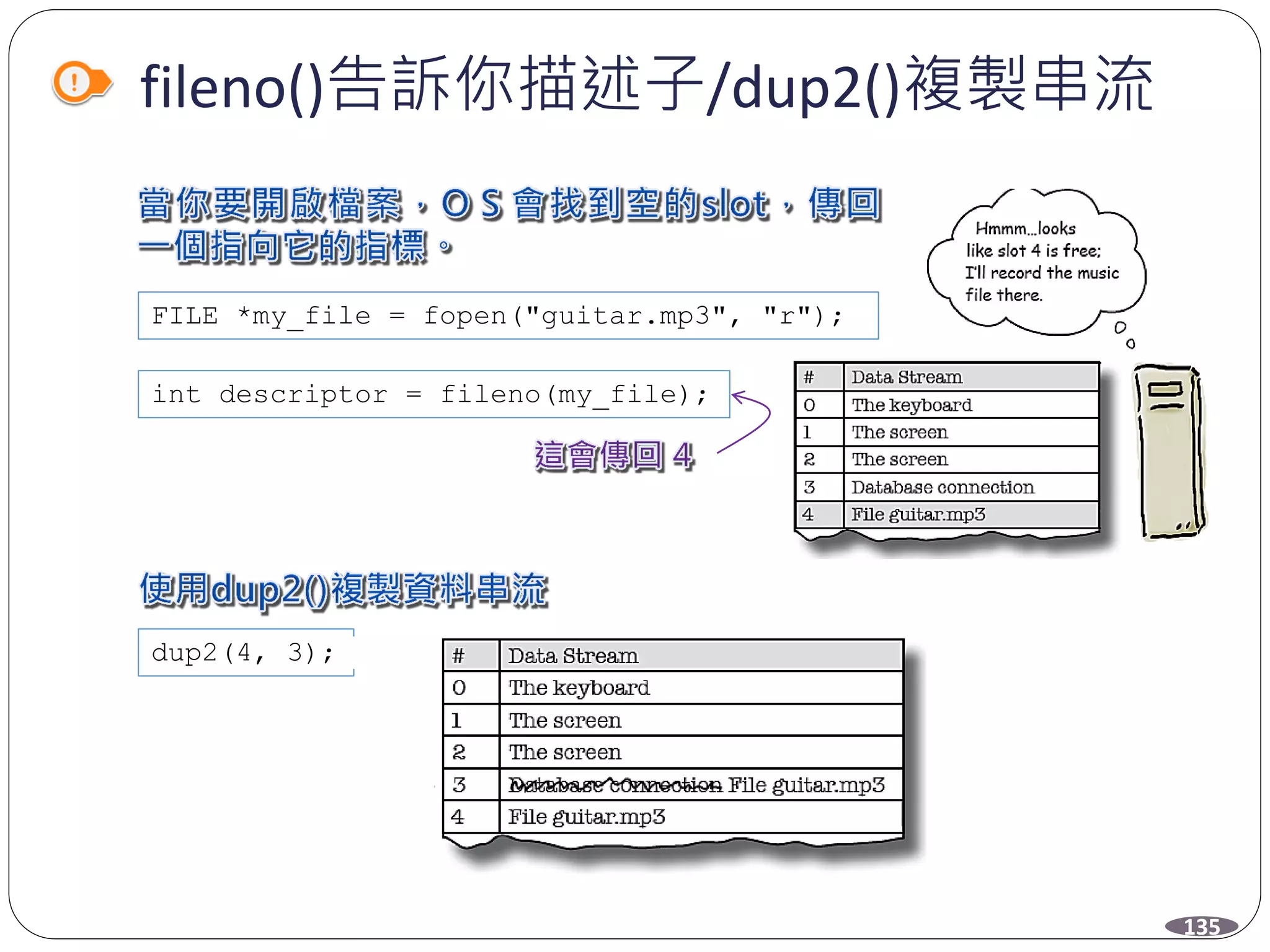 fileno()告訴你描述子/dup2()複製串流
135
FILE *my_file = fopen("guitar.mp3", "r");
int descriptor = fileno(my_file);
dup2(4, 3);
 