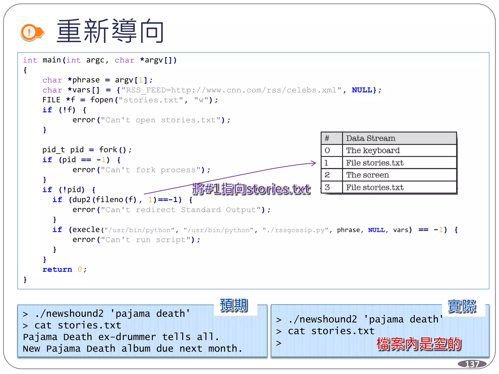 重新導向
137
int main(int argc, char *argv[])
{
char *phrase = argv[1];
char *vars[] = {"RSS_FEED=http://www.cnn.com/rss/celebs.xml", NULL};
FILE *f = fopen("stories.txt", "w");
if (!f) {
error("Can't open stories.txt");
}
pid_t pid = fork();
if (pid == -1) {
error("Can't fork process");
}
if (!pid) {
if (dup2(fileno(f), 1)==-1) {
error("Can't redirect Standard Output");
}
if (execle("/usr/bin/python", "/usr/bin/python", "./rssgossip.py", phrase, NULL, vars) == -1) {
error("Can't run script");
}
}
return 0;
}
> ./newshound2 'pajama death'
> cat stories.txt
Pajama Death ex-drummer tells all.
New Pajama Death album due next month.
> ./newshound2 'pajama death'
> cat stories.txt
>
 