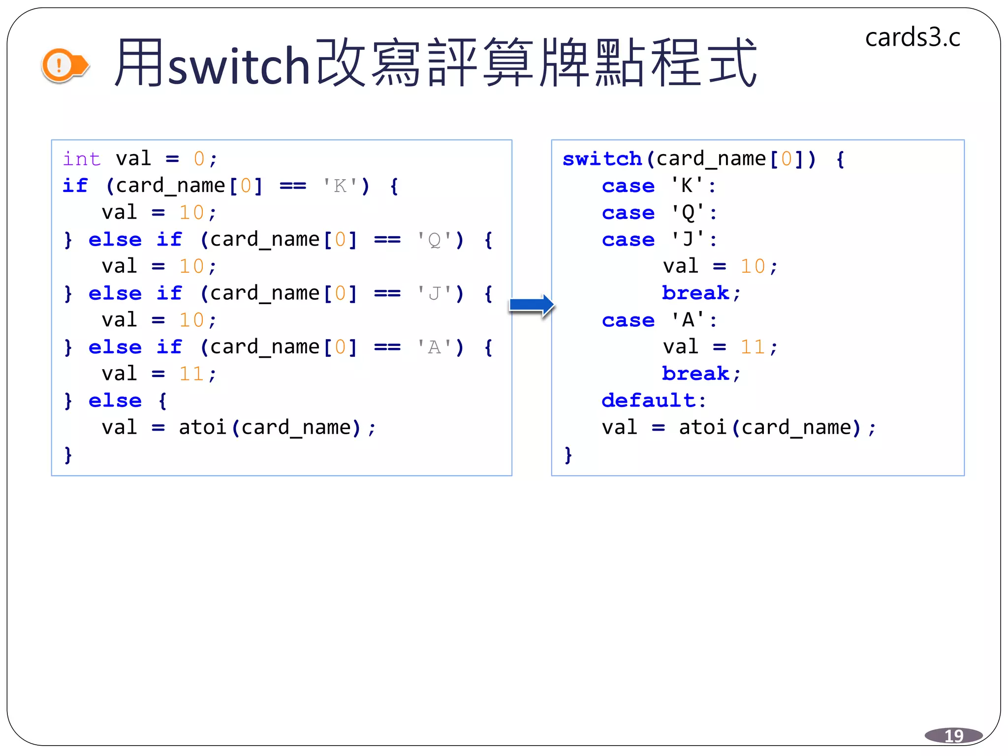用switch改寫評算牌點程式
int val = 0;
if (card_name[0] == 'K') {
val = 10;
} else if (card_name[0] == 'Q') {
val = 10;
} else if (card_name[0] == 'J') {
val = 10;
} else if (card_name[0] == 'A') {
val = 11;
} else {
val = atoi(card_name);
}
switch(card_name[0]) {
case 'K':
case 'Q':
case 'J':
val = 10;
break;
case 'A':
val = 11;
break;
default:
val = atoi(card_name);
}
19
cards3.c
 